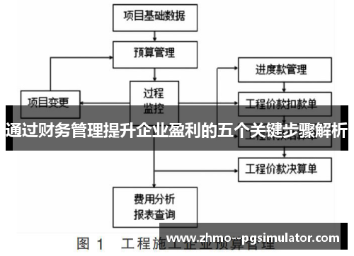 通过财务管理提升企业盈利的五个关键步骤解析