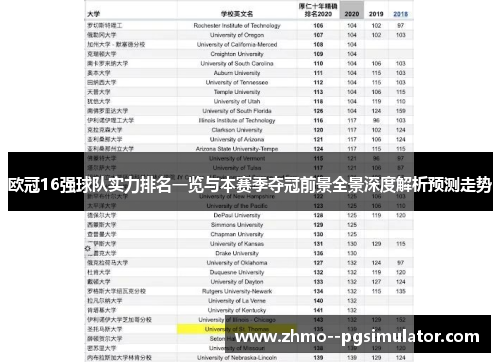欧冠16强球队实力排名一览与本赛季夺冠前景全景深度解析预测走势