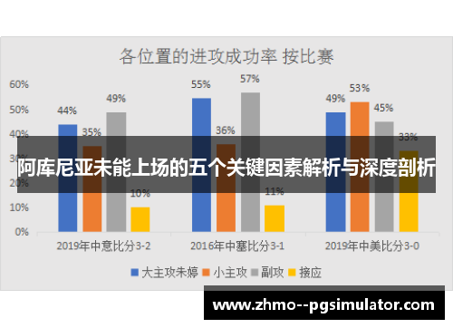 阿库尼亚未能上场的五个关键因素解析与深度剖析