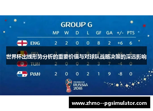 世界杯出线形势分析的重要价值与对球队战略决策的深远影响